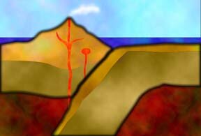 Important mountain ranges arise