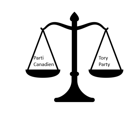 Formation des partis politiques: Canadien et Tory