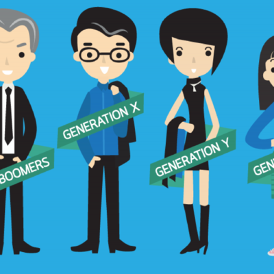 Timeline: La humanidad y la cultura digital