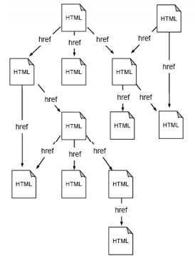 La web 3.0 o Web semántica