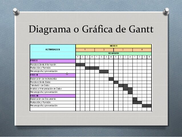 Henry Laurence Gantt (diagrama de Gantt)