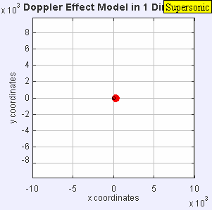 Doppler Theory