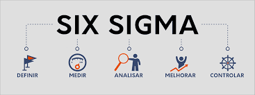 Mikel Harry- seis sigmas