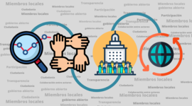 Timeline: Recursos públicos en los momentos históricos
