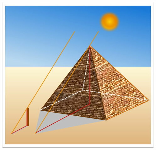 Tales de Mileto como padre de la geometría