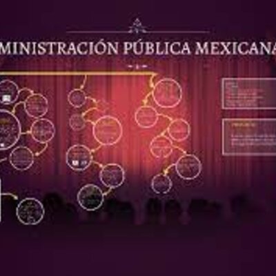 Timeline: Recursos públicos del Estado a través del tiempo