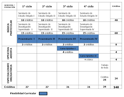 Aumento en las materias.