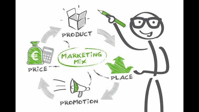 Primera investigación científica sobre Marketing