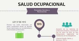 NACE LA LEY 57 DE 1915