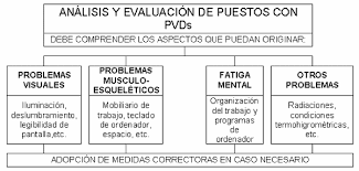El Real Decreto 488/1997 de 14 de abril