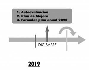 ARTÍCULO 33 RESOLUCIÓN 013 DE 2019