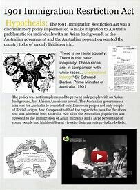 Immigration Resctriction Act