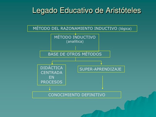 Didáctica como concepto desde Aristóteles