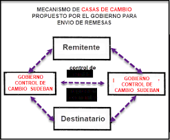 TRANSFERENCIAS SISTEMA HAWALA