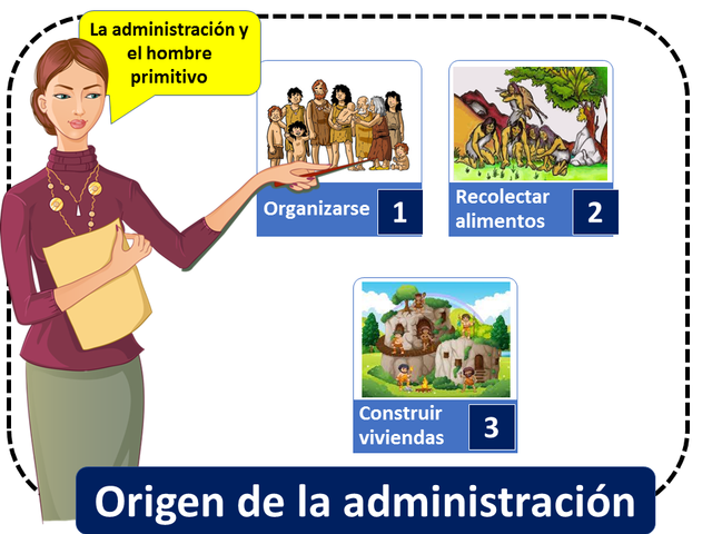 Origen de la administración