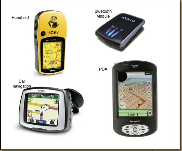 GPS devices are created
