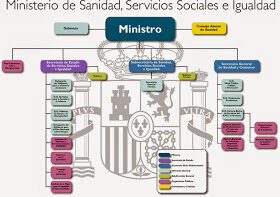 De la simplificación de la modernización de la administración publica