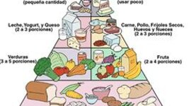 Timeline: la evolución de los alimentos