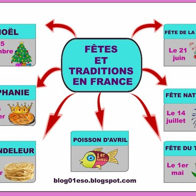 Timeline: FÊTES EN FRANCE