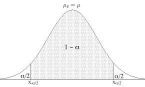 Teorema del limite central 1781- 1840