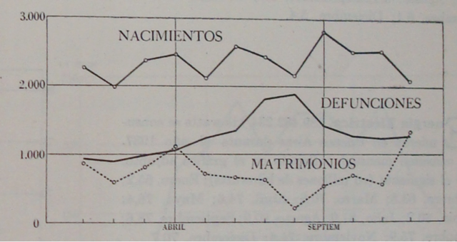 Creación de la Dirección General de Estadísticas de la República Argentina