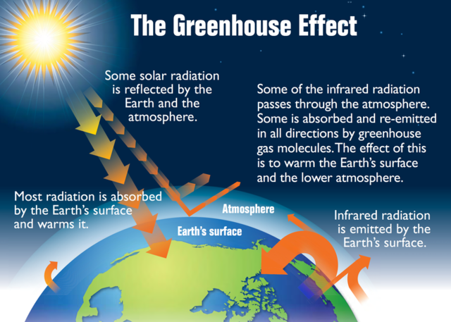1859 - Tyndall and Infrared radiation