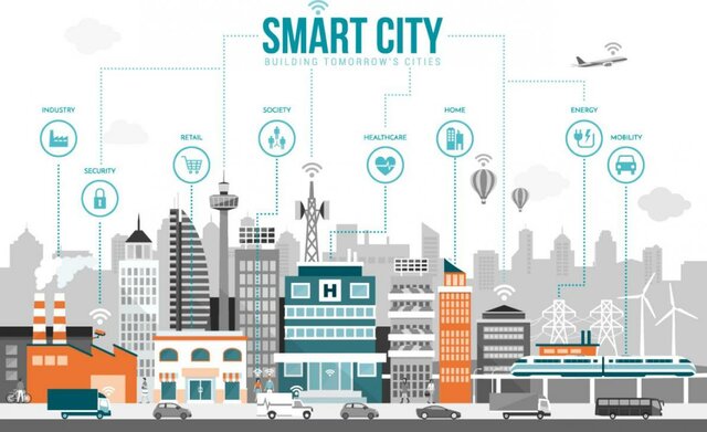 Ciudad Inteligenta "smart city"