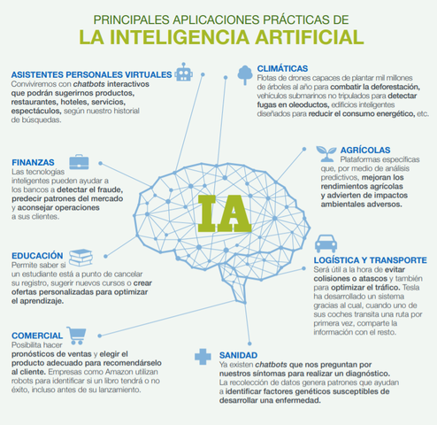 IA (Inteligencia Artificial)