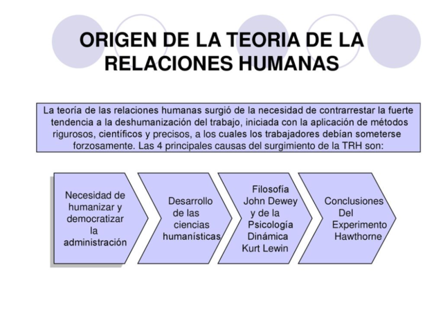 George Elton Mayo- Teoría de las relaciones humanas.