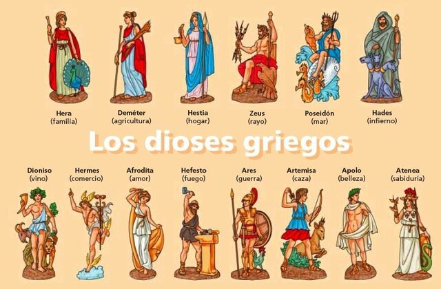 Los doce olímpicos
