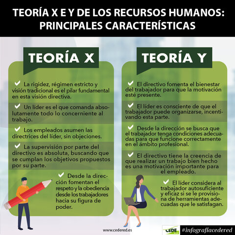 Douglas Mcgregor - Teoría X y Y.