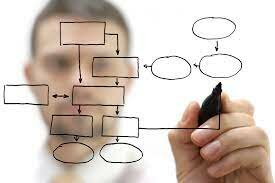 Metodología de desarrollo de software