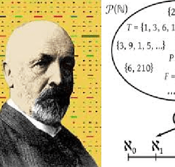 Teoría de los Conjuntos - Georg Cantor, Dedekind y Frege