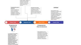 Timeline: Programa de Formacion