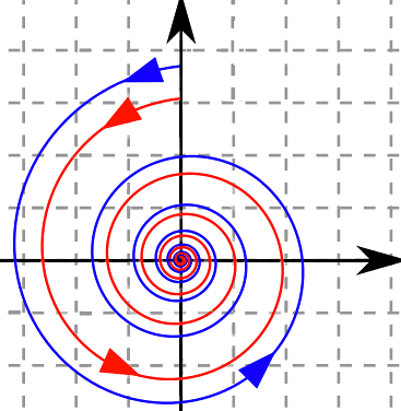 Differential Equations