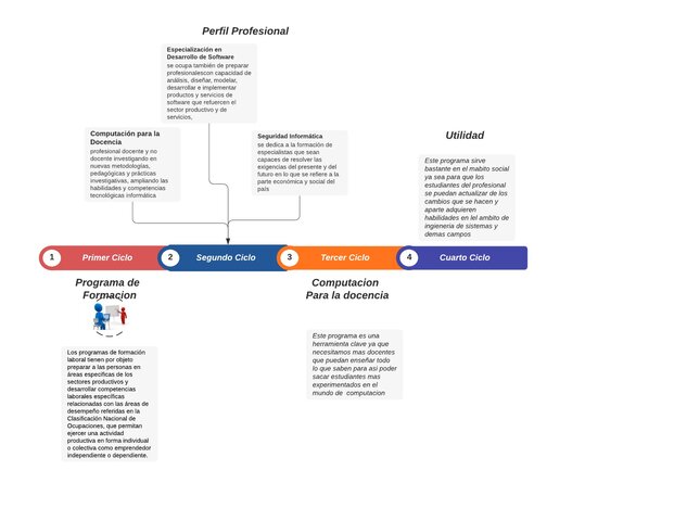 Programa de Formacion