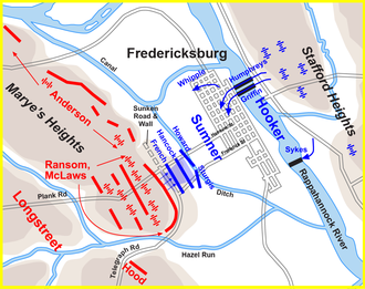 Battle of Fredericksburg