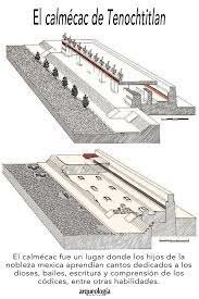 Educación en templos y patios