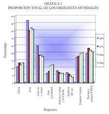 El papel de la globalización en los procesos migratorios