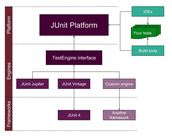 JUnit