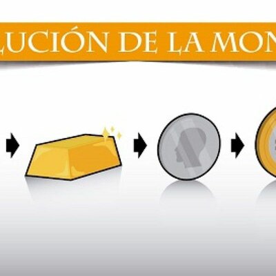 Timeline: La Evolución del Dinero
