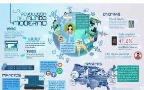 la revelación de la era digital