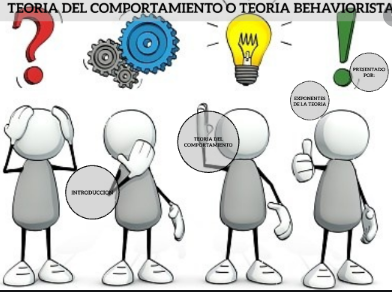 Teoría del Comportamiento