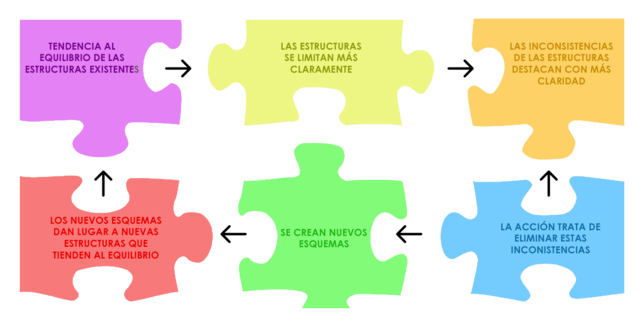 Tercera generación. enfoques constructivas