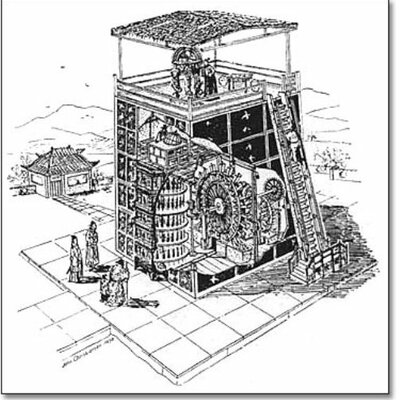 Timeline: The mechanical clock