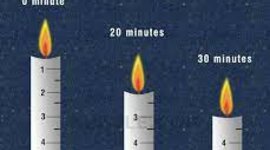 Timeline: Candle clock