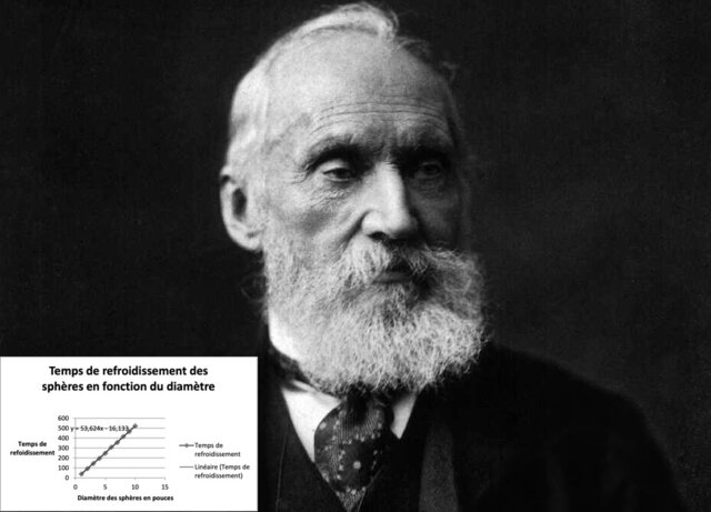 Lord Kelvin(1824-1907) et l'approche de la géophysique