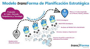El tránsito del modelo de gestión normativa hacia el de la nueva gestión pública y al de la gestión basada en la planeación estratégica.