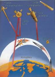 Guerra de las galaxias