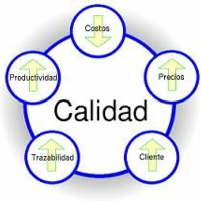 Timeline: EVOLUCIÓN CRONOLÓGICA DEL  CONCEPTO DE CALIDAD